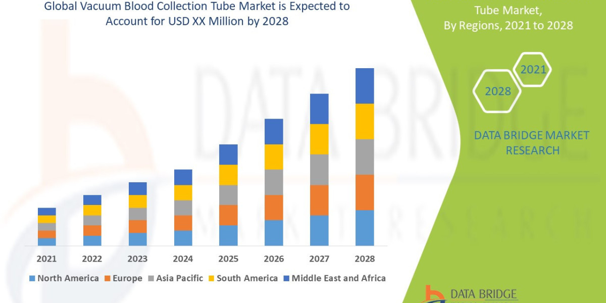 Vacuum Blood Collection Tube Market Size, Share, Trends, Demand, Growth and Competitive Outlook
