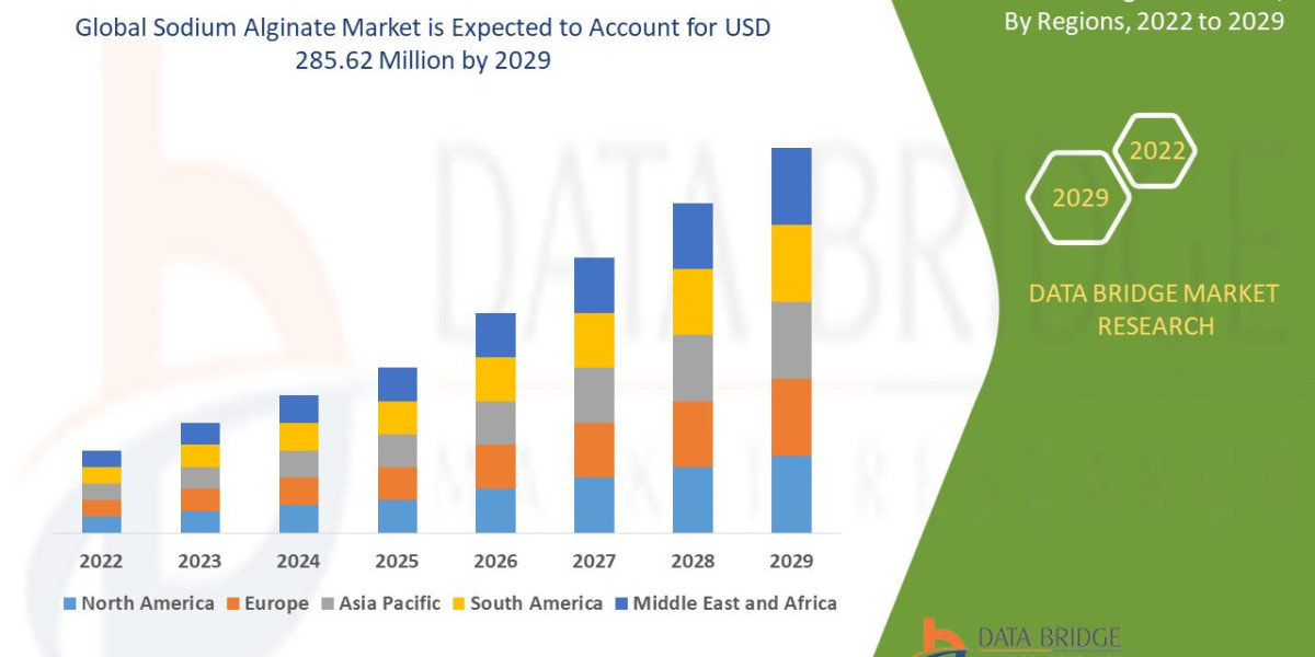 Sodium Alginate Market Size, Share, Trends, Global Demand, Growth and Opportunity Analysis