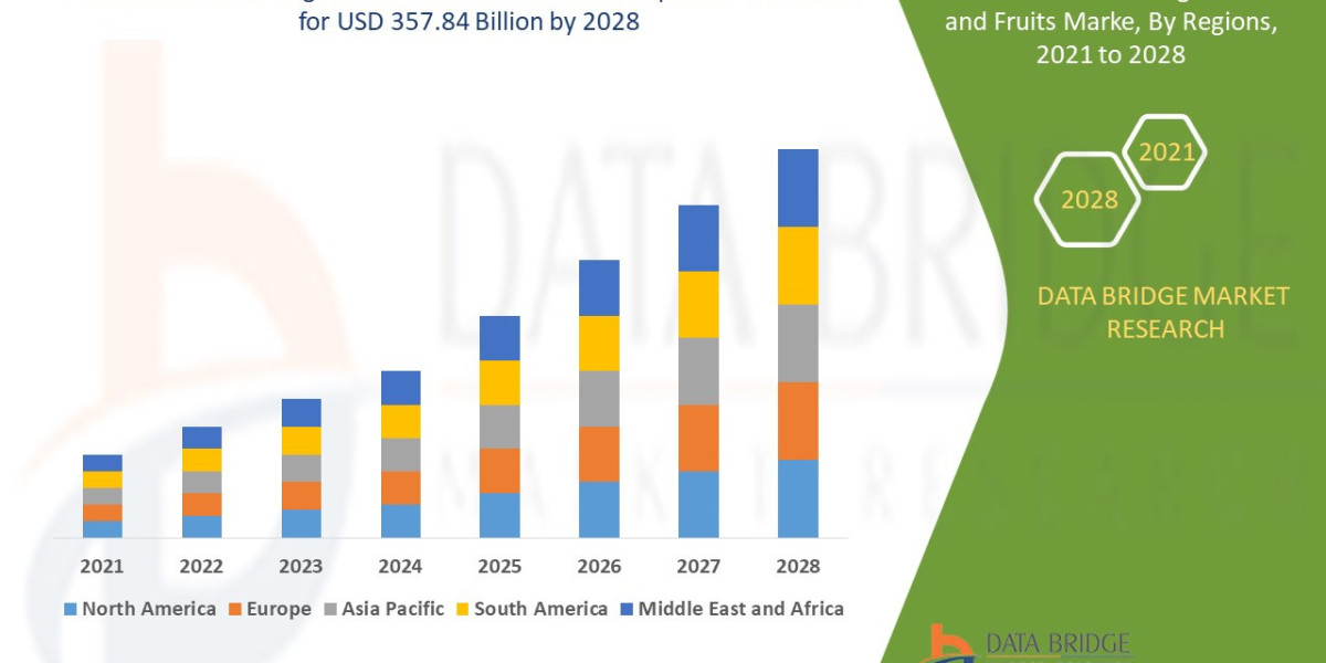 Processed Vegetables and Fruits Market Size, Share, Trends, Key Drivers, Growth, Challenges and Opportunity