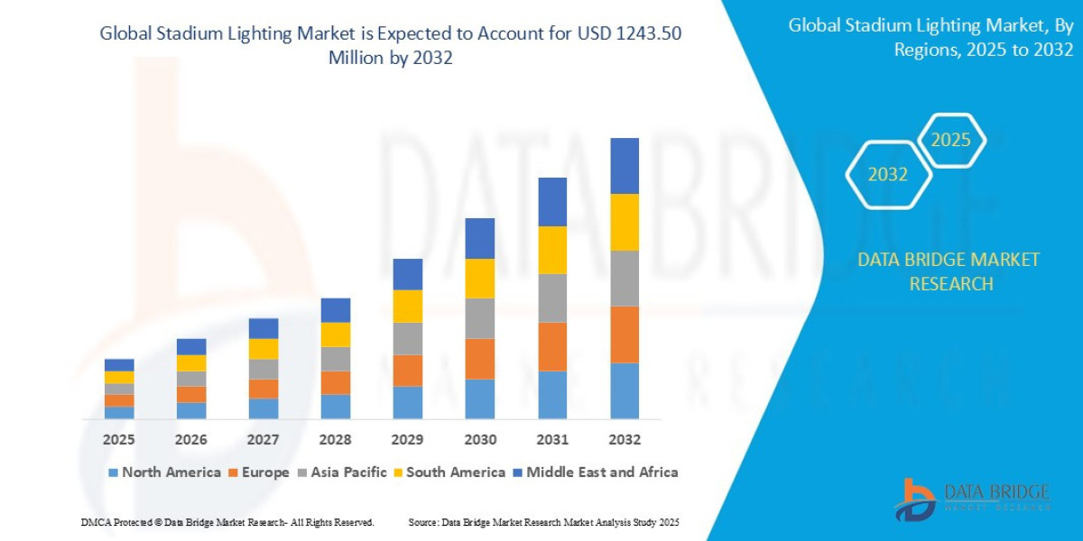 Stadium Lighting Market Size, Share, Growth, Trends, Demand and Opportunity Analysis
