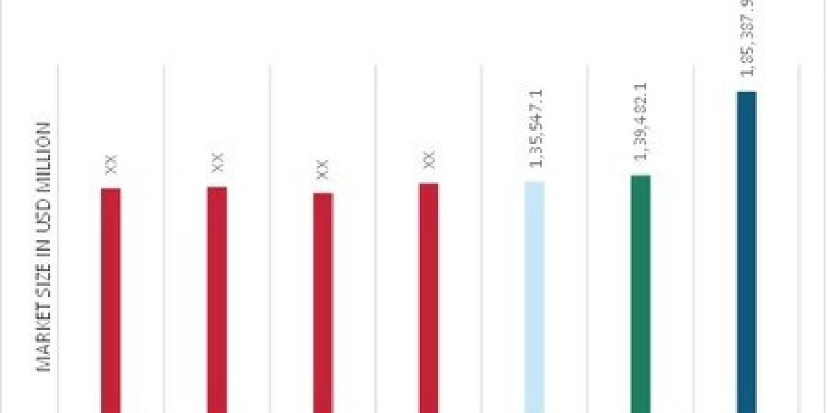 Competitive Landscape of Softwood Market
