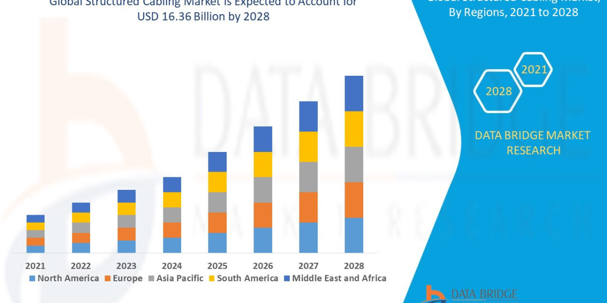 Structured Cabling Market Size, Share, Trends, Demand, Growth and Competitive Analysis