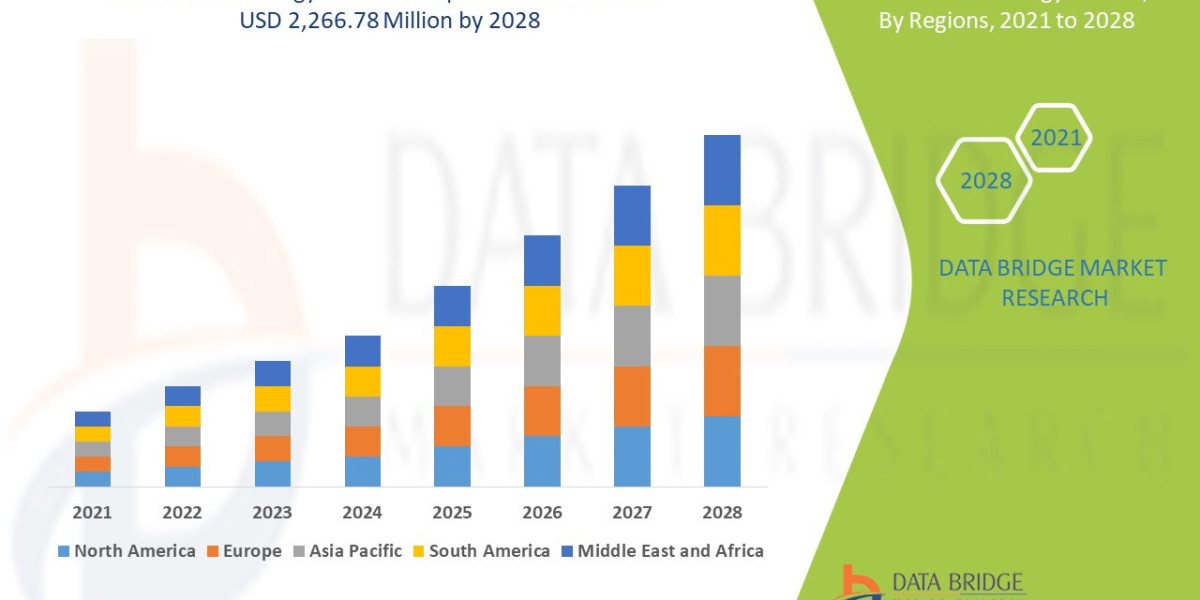 Latex Allergy Market Size, Status and Industry Outlook During 2028