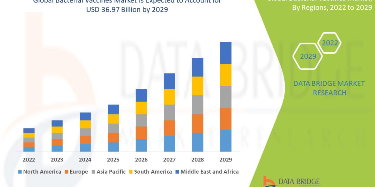 Bacterial Vaccines Market Size, Share, Trends, Key Drivers, Demand and Opportunity Analysis