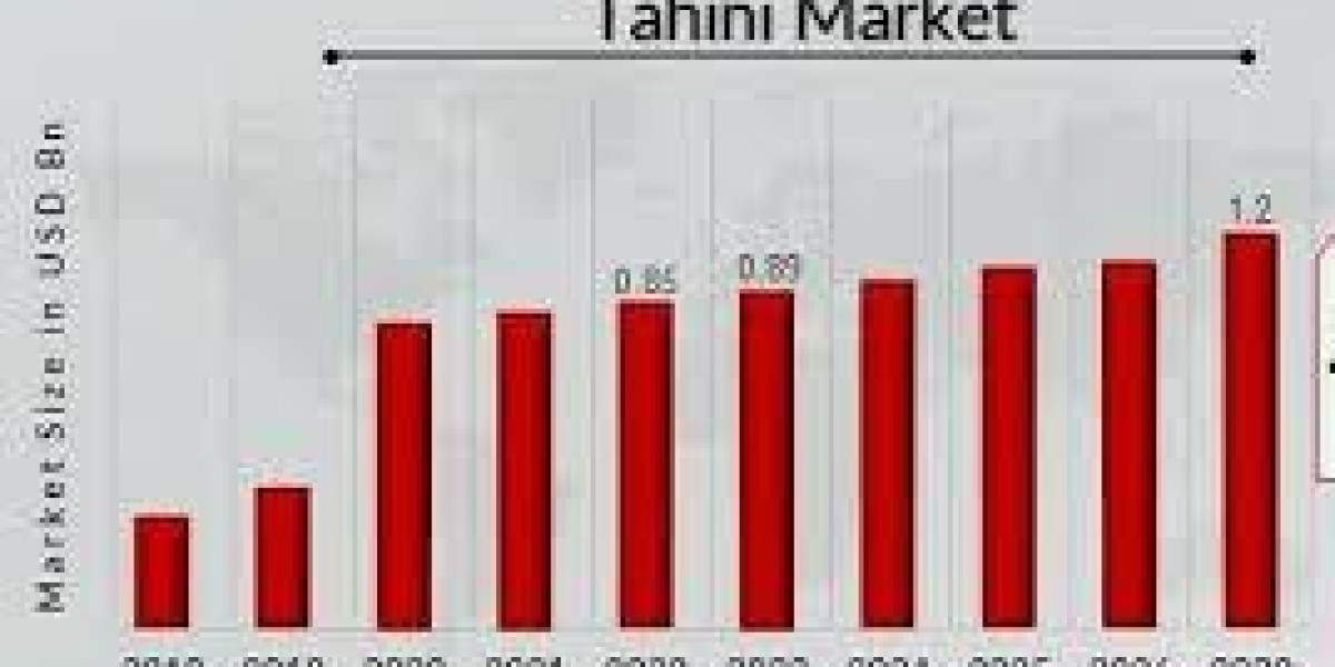 MENA Tahini Market Size, Share, Trends, Demand, Growth and Competitive Analysis