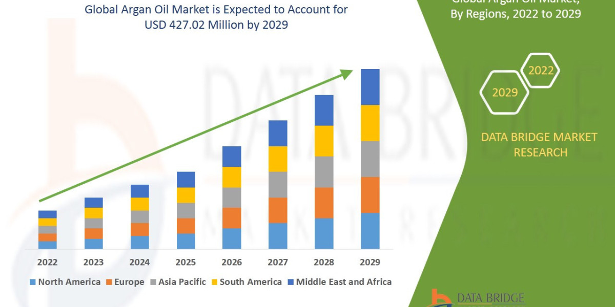 Argan Oil Market Size, Share, Trends, Key Drivers, Demand and Opportunity Analysis