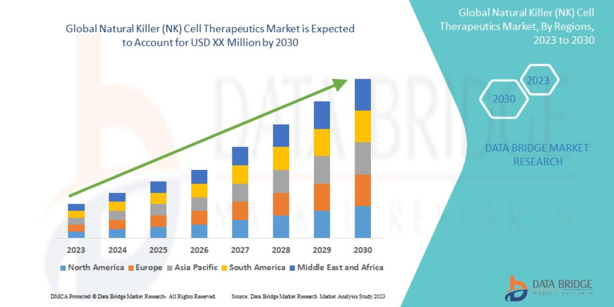 Natural Killer (NK) Cell Therapeutics Market Size, Share, Trends, Demand, Growth and Competitive Outlook
