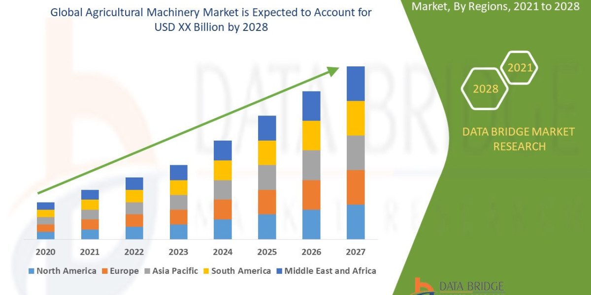 Agricultural Machinery Market Size, Share, Trends, Demand, Growth and Competitive Outlook