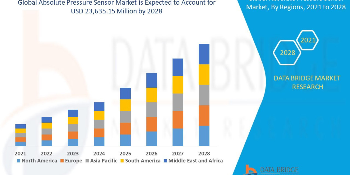 Absolute Pressure Sensor Market Size, Status and Industry Outlook During 2028