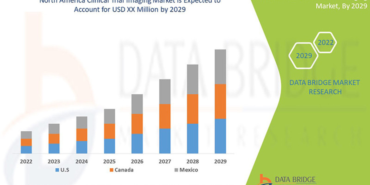 North America Clinical Trial Imaging Market – Industry Trends and Forecast to 2029