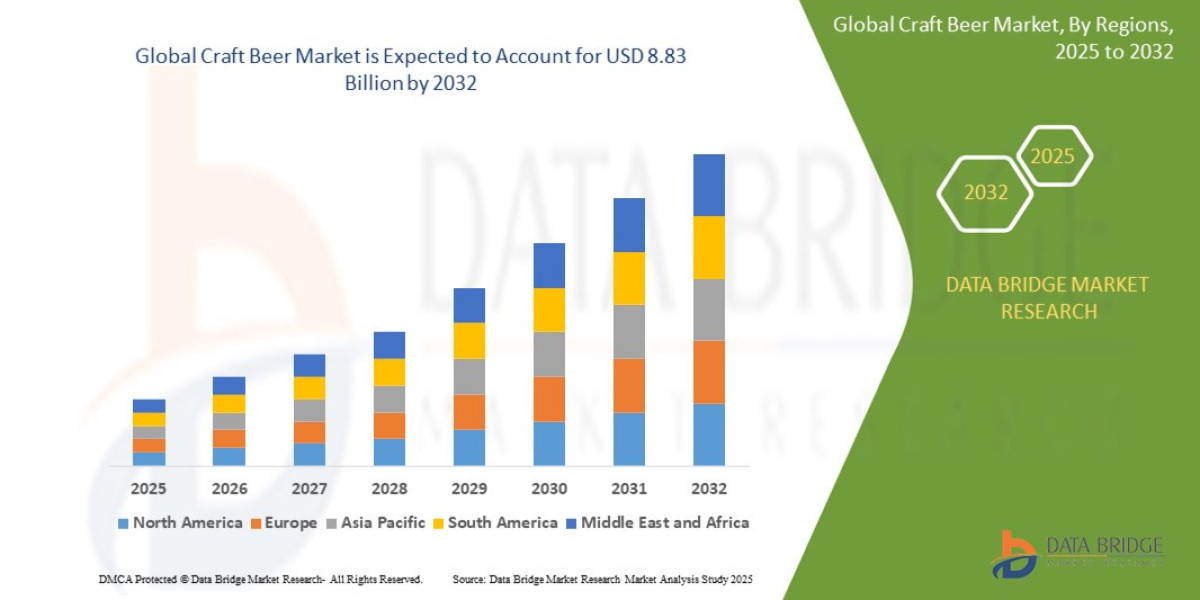 Craft Beer Market Research Report: Growth, Opportunities, and Future Outlook