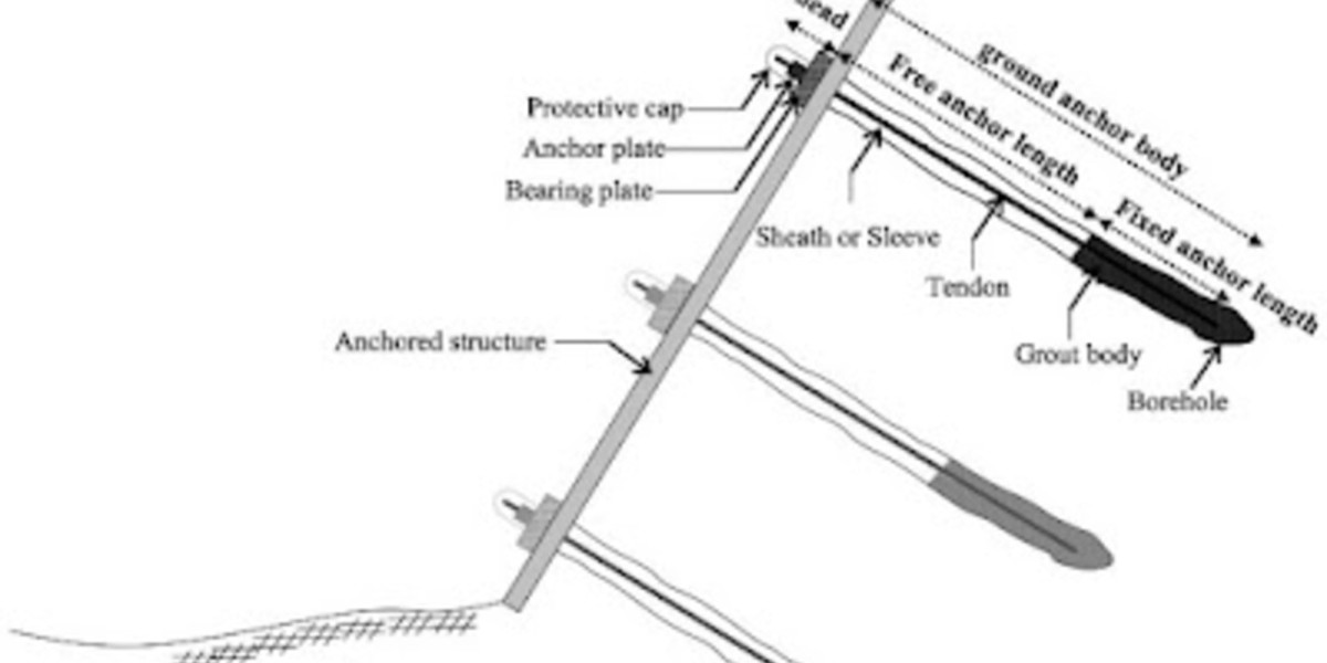 Construction Anchor Market to Achieve USD 26.3 Billion by 2035